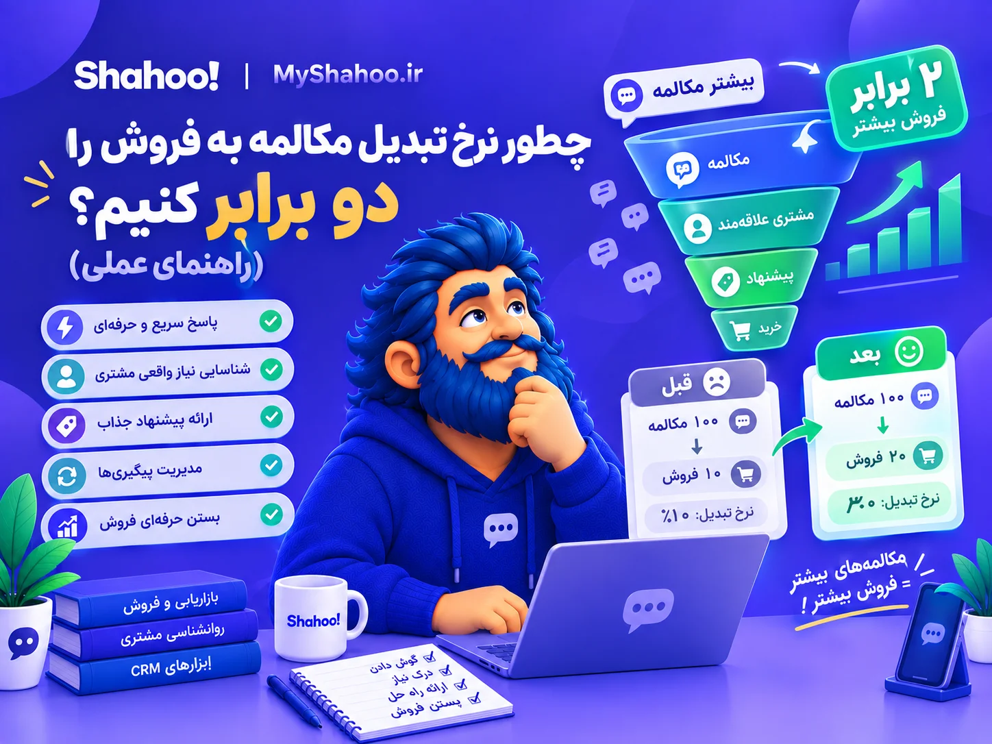 دو برابر کردن نرخ تبدیل مکالمه به فروش با شاهو