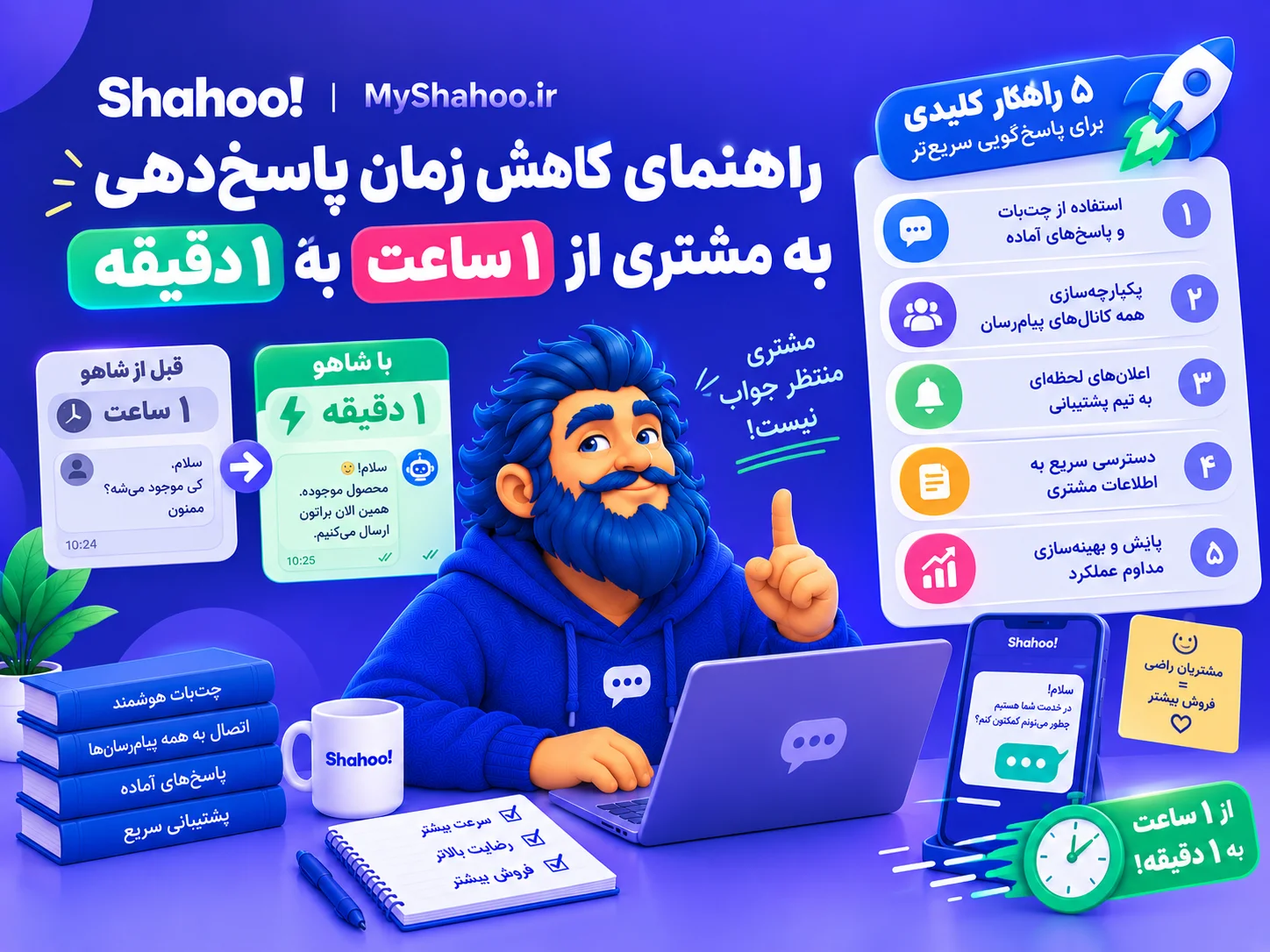راهنمای کاهش زمان پاسخ‌دهی به مشتری از ۱ ساعت به ۱ دقیقه